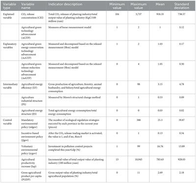 The influences of the advancement of green technology on agricultural CO2 release reduction: A case of Chinese agricultural industry